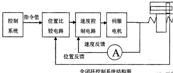 嘉定蔡司嘉定三坐标测量机