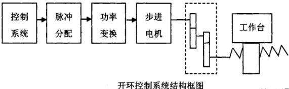 嘉定蔡司嘉定三坐标测量机