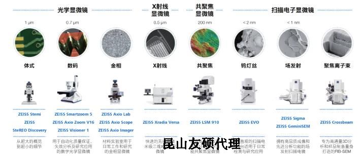 嘉定蔡司嘉定扫描电镜